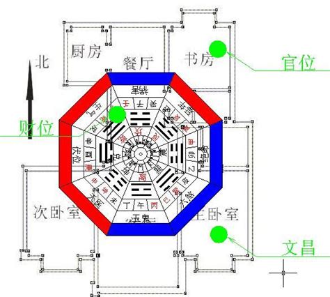 何謂坐北朝南|【房屋坐北朝南】你不知道的房屋風水奧秘：坐北朝南的秘密！